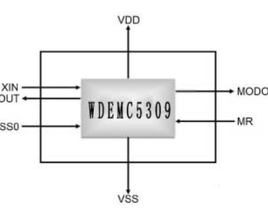 WDEMC5309时钟滤波芯片