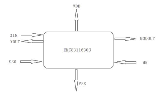 EMC83116309C时钟滤波芯片