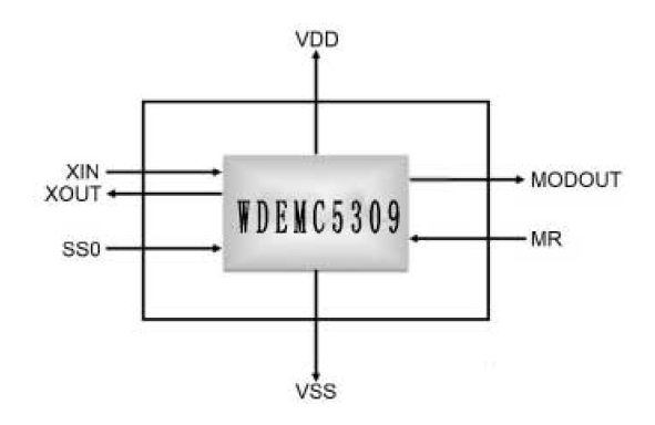 WDEMC5309时钟滤波芯片